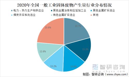 2020年中國工業(yè)與危險(xiǎn)廢物治理 產(chǎn)生、處置與健康風(fēng)險(xiǎn)防控分析