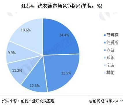 2021年中國衣物清潔行業(yè) 市場(chǎng)規(guī)模持續(xù)擴(kuò)大與競(jìng)爭(zhēng)格局深度解析