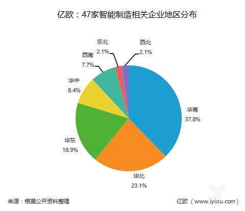 新舊交織，智造未來 解析47家中國智能制造企業(yè)中的健康信息處理新勢(shì)力
