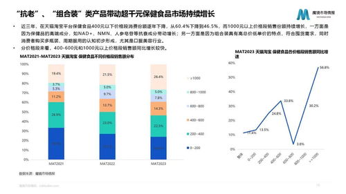 消費新風向 資本涌動、跨界聯名與健康新趨勢