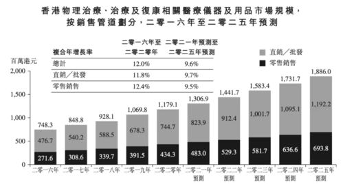 喜曼拿沖刺港交所 解碼醫(yī)療保健零售商的“數(shù)據(jù)化”未來